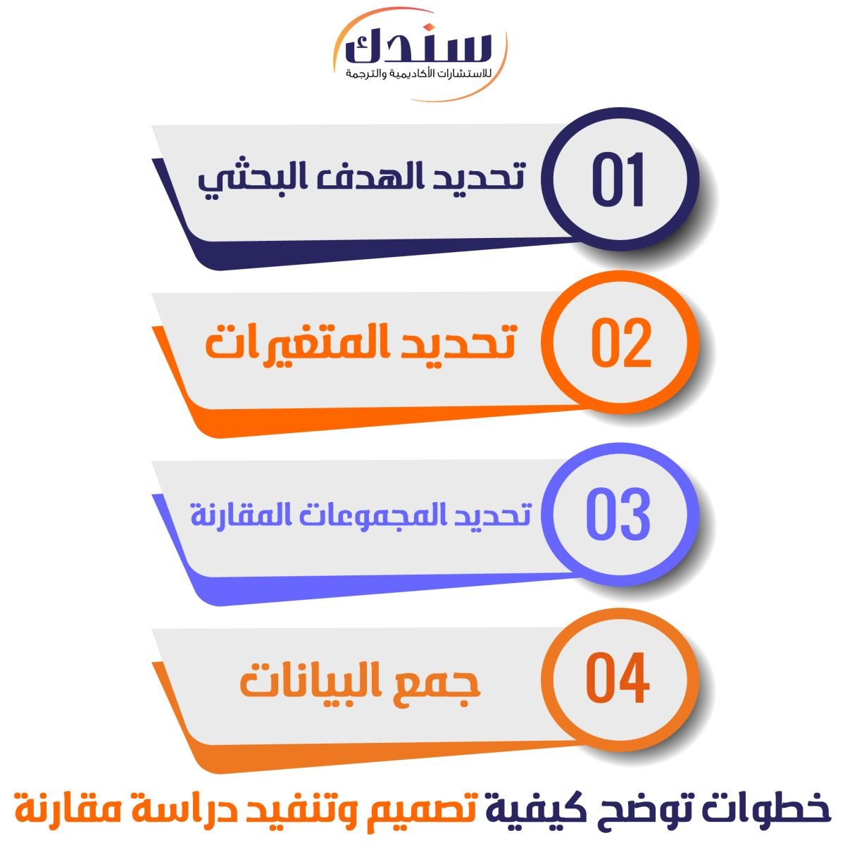 خطوات توضح كيفية تصميم وتنفيذ دراسة مقارنة